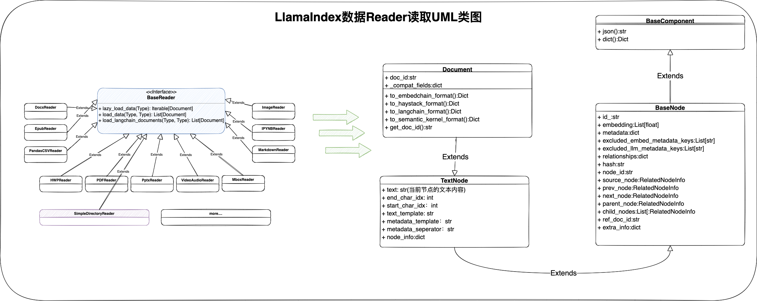 TorchV的RAG实践分享(三):解析llama_index的数据存储结构和召回策略过程