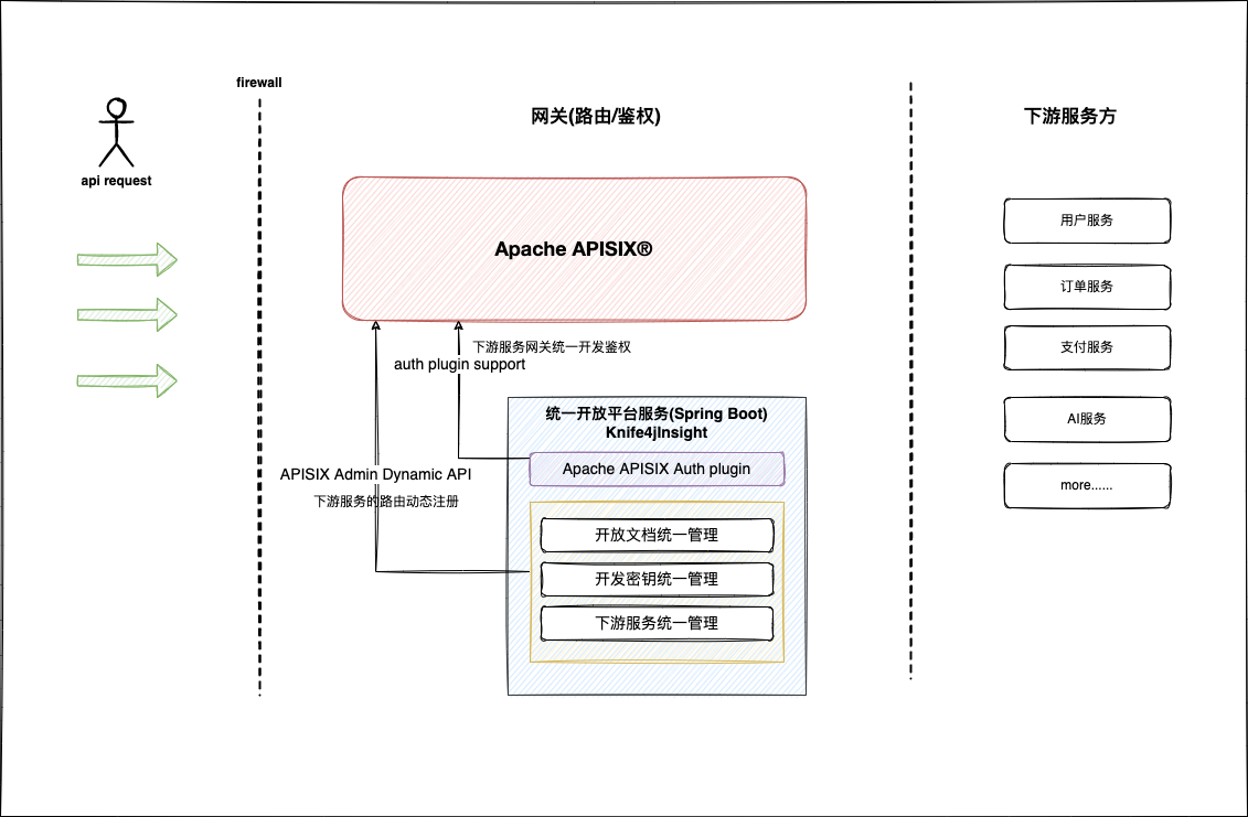 图1.产品架构图